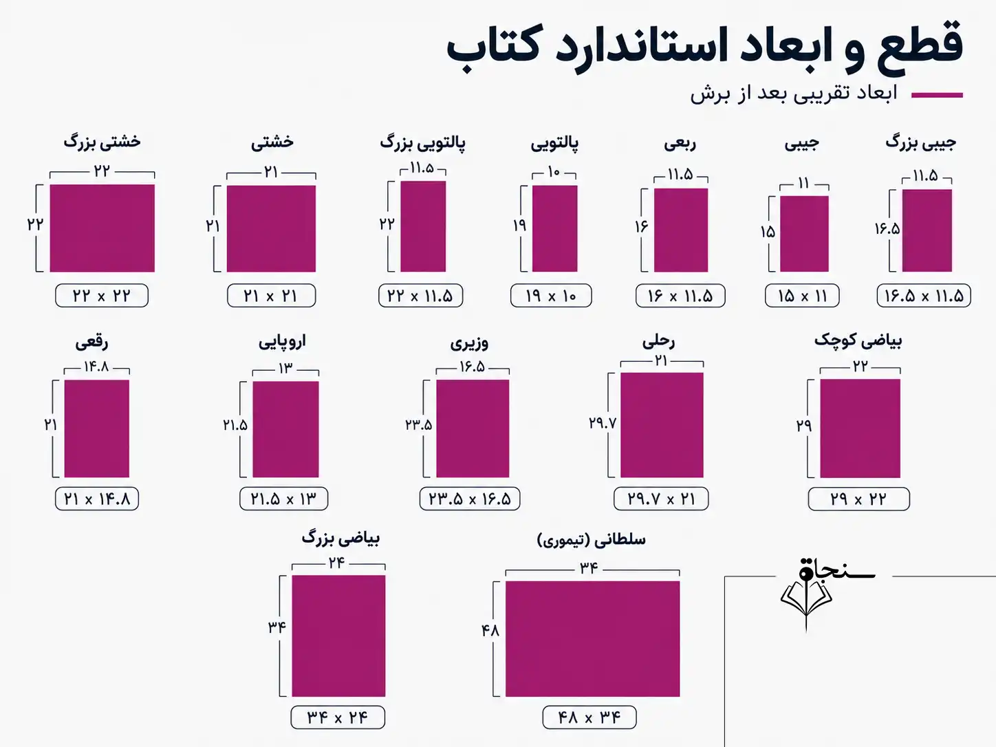ابعاد انواع قطع کتاب